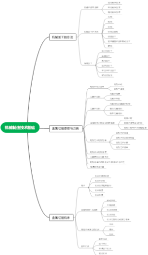 机械制造技术基础前三章