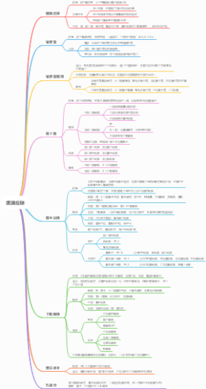 腹膜后隙