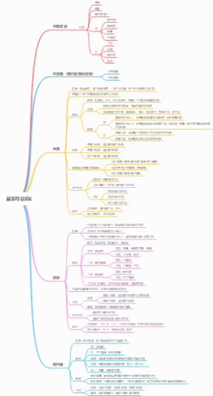 盆部与会阴2