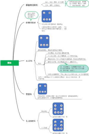 进入社会怎能不懂乘车礼仪——职场礼仪