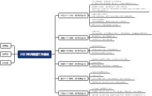 2023年共青团工作要点