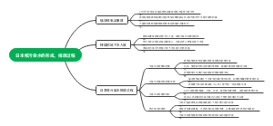 日本核污染水的形成，排放过程