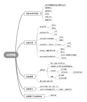 法律基础