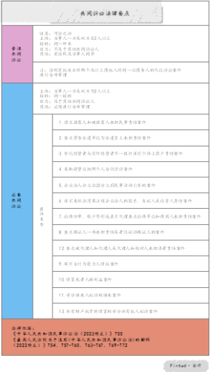 一图：共同诉讼法律要点