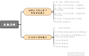 更新法规