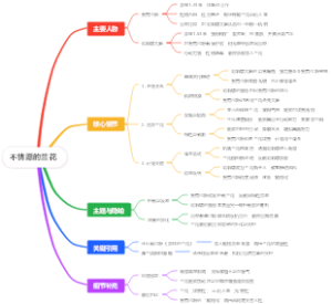 不情愿的兰花