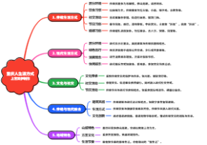 重庆人生活方式