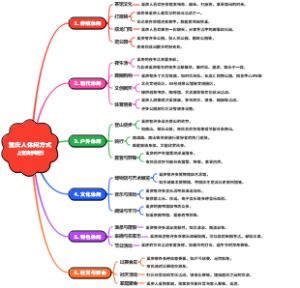 重庆人休闲方式