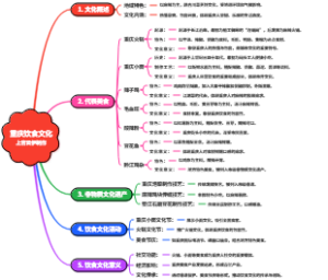 重庆饮食文化