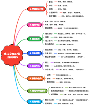 重庆文化习俗