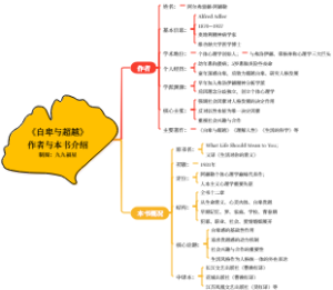 《自卑与超越》作者与本书介绍