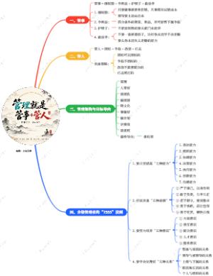 管理就是管事管人