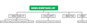 如何避免消除客户的逆反心理？