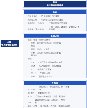 总线