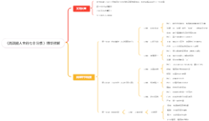 《高效能人士的七个习惯》精华拆解
