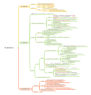 学前儿童感知觉的发展1