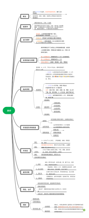 传染病学 第九版。麻疹