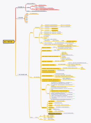 谁动了我的奶酪