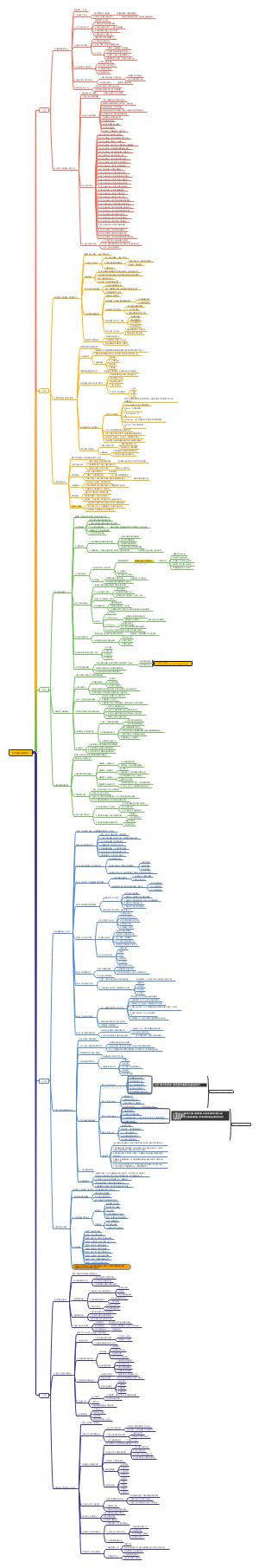 《工作是最好的修行》