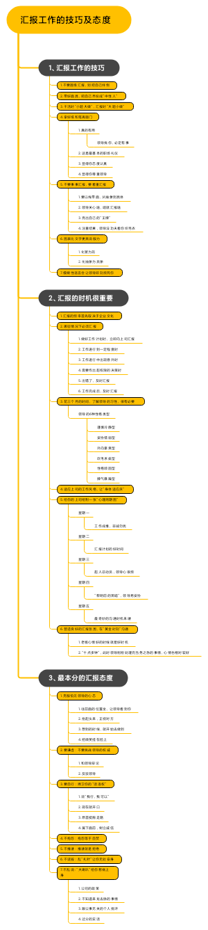 职场中，汇报工作的技巧及态度
