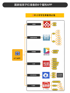 国家给孩子们准备的6个福利APP