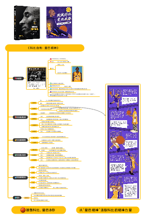 《科比自传：曼巴精神》