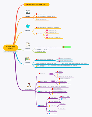 PMP考试-蒙题技巧