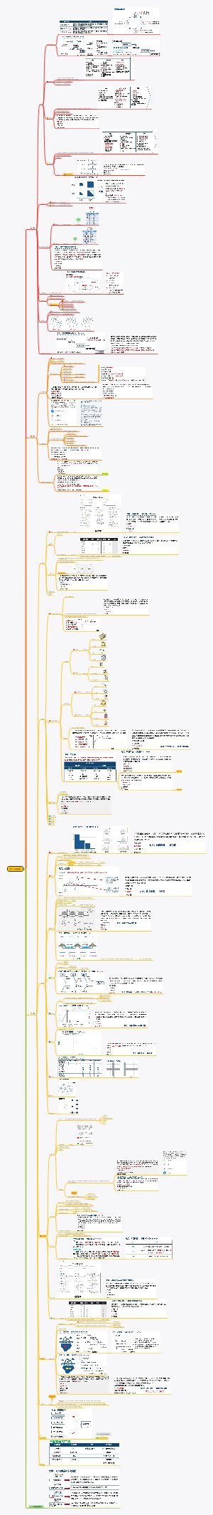 PMP-8 质量管理