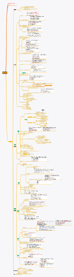 PMP-16 Scrum敏捷实践