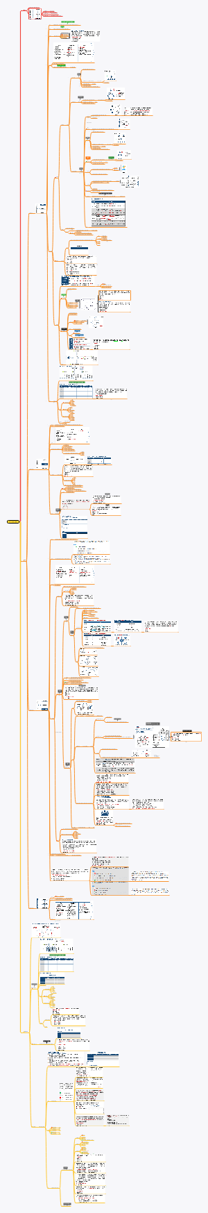 PMP-13 相关方管理