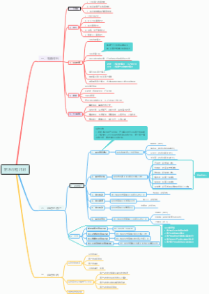 丽水行程计划思维导图