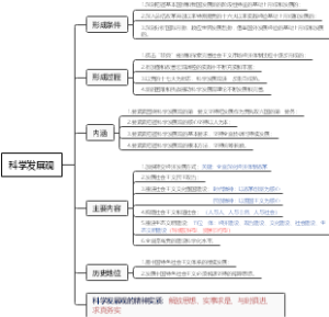 科学发展观