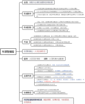 科学发展观