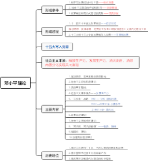 邓小平理论