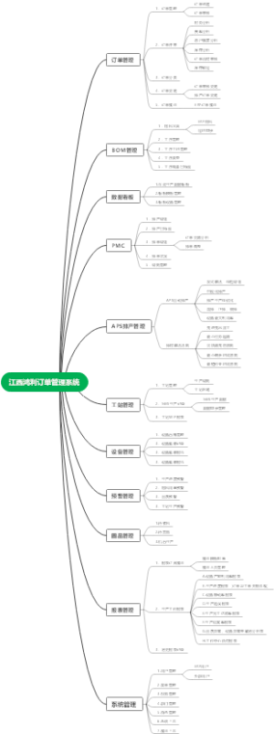 江西鸿利订单管理系统