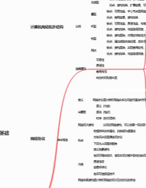 计算机网络技术基础