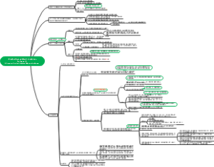 TheWellTrainedMind-Prologue
