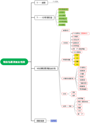 物流包裹测量及检测