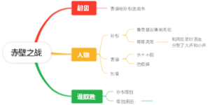 赤壁之战