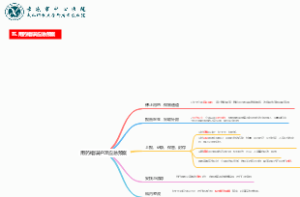 用药错误护理应急预案3-28