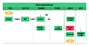 焦粒焦末倒运质量控制流程