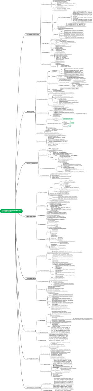 2022中央一号文件（思维导图）