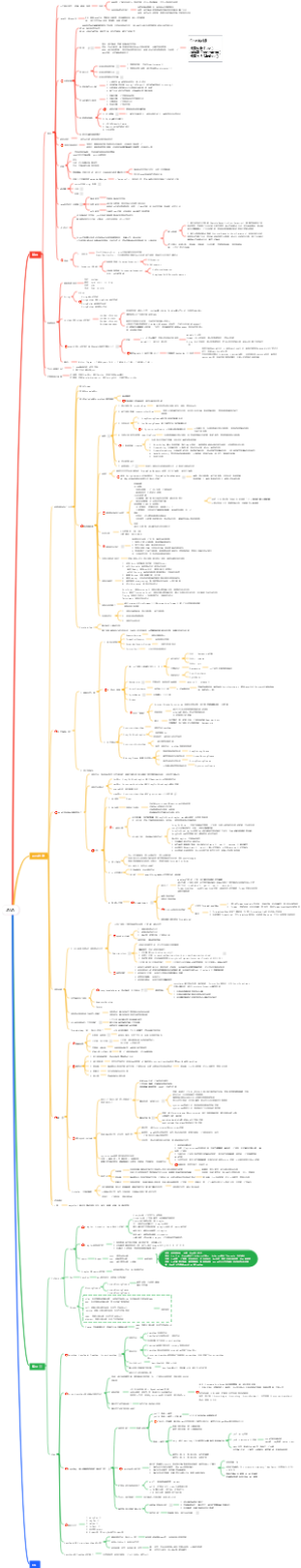 面试题 JAVA-Spring-SpringBoot