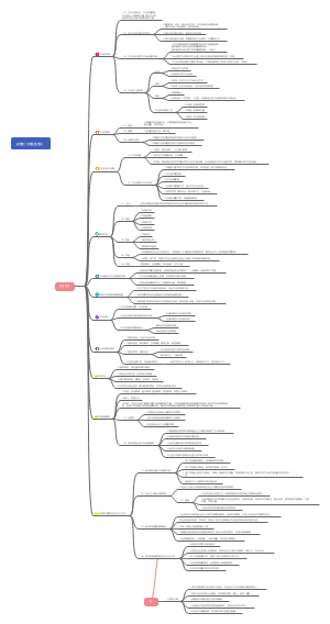 政治必修三：文化生活