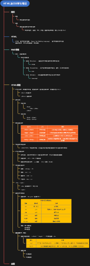 HTML及CSS学习笔记