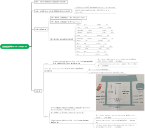 复合过去时passé composé