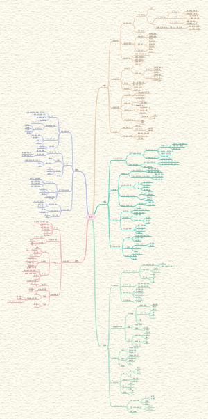 Android-高中化学