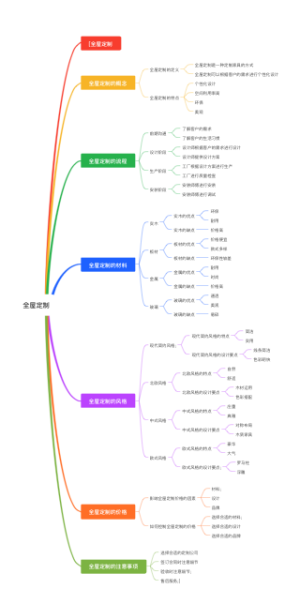 全屋定制