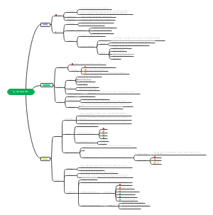 第一单元成长的节拍思维导图