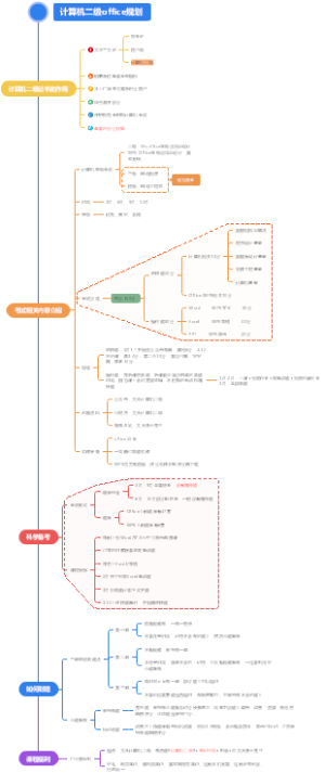 计算机规划思维导图